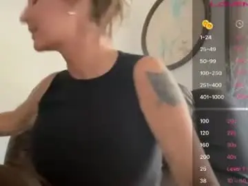 Chaturbate Adult Webcam of kittykattlove2