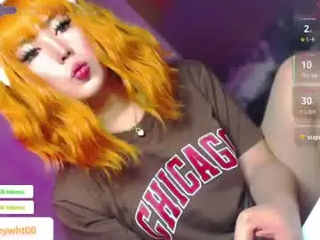 Chaturbate Private Sex Chat of koreandollts