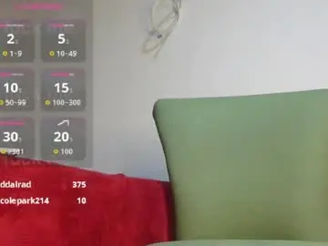 Chaturbate Adult Webcam of keivid_2303
