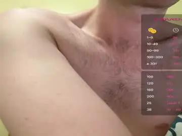 Chaturbate Private Sex Chat of nychornydude