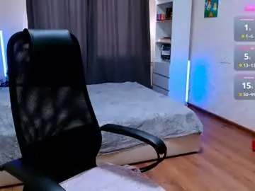 Chaturbate Free Porn Cam of ur_geekgirl