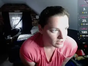Chaturbate Free Porn Cam of fionna_fineas