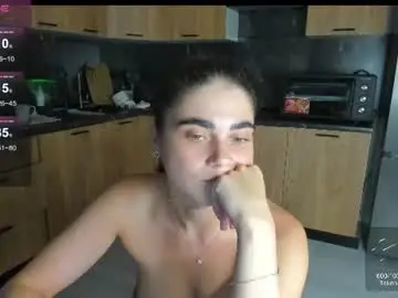 Chaturbate Private Sex Chat of bella_foryou